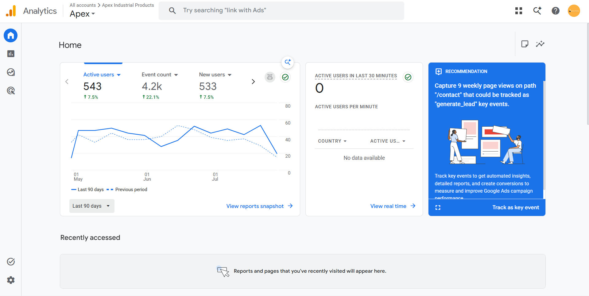 Apex Industrial Products analytics